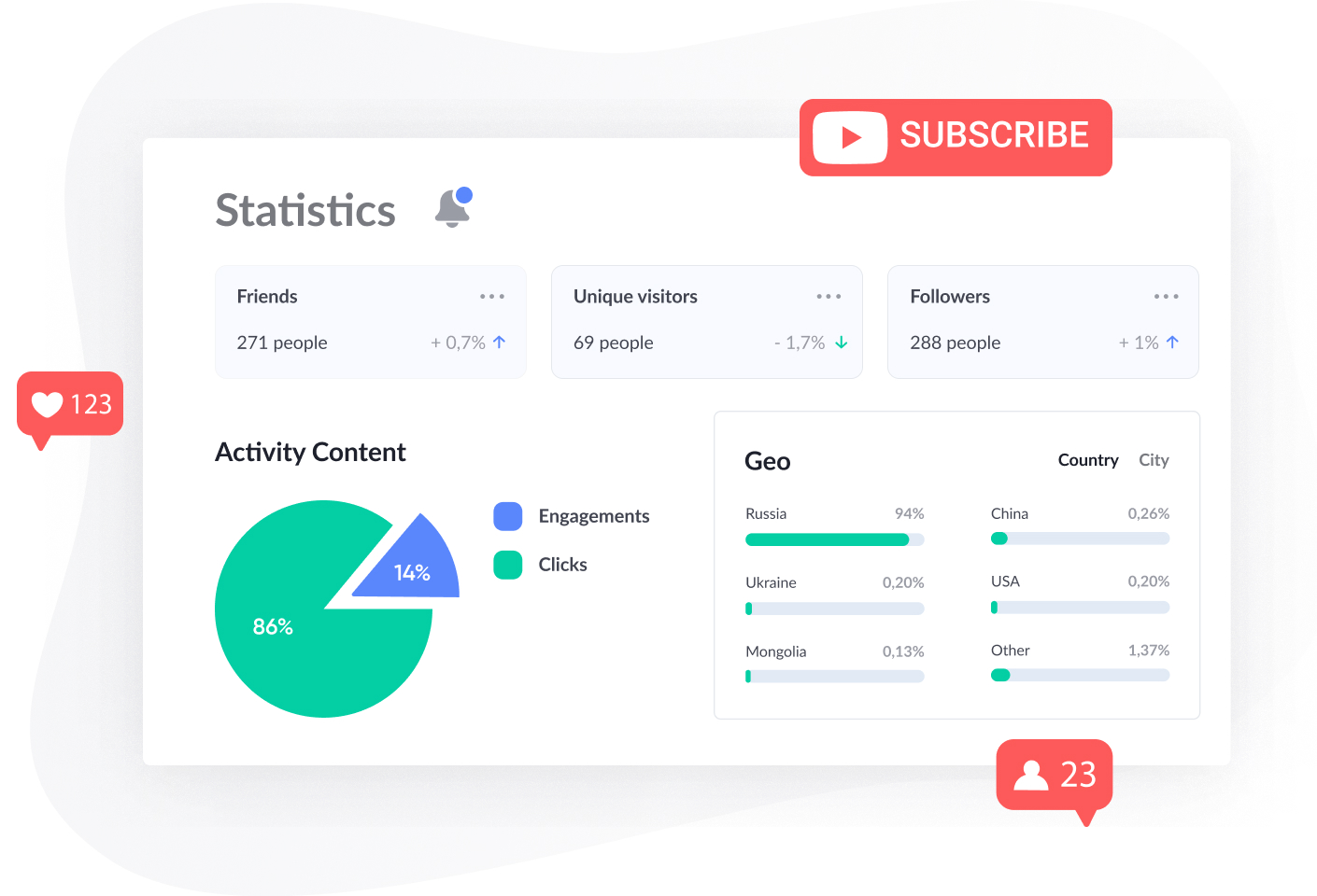 Social Media Marketing